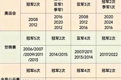 开云体育app-中国羽毛球队力克韩国羽毛球队，谌龙打破历史纪录