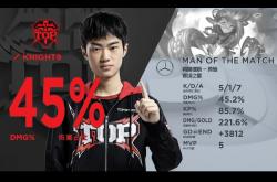 开云体育中国-JDG轻取C9，Ming打破历史纪录的简单介绍