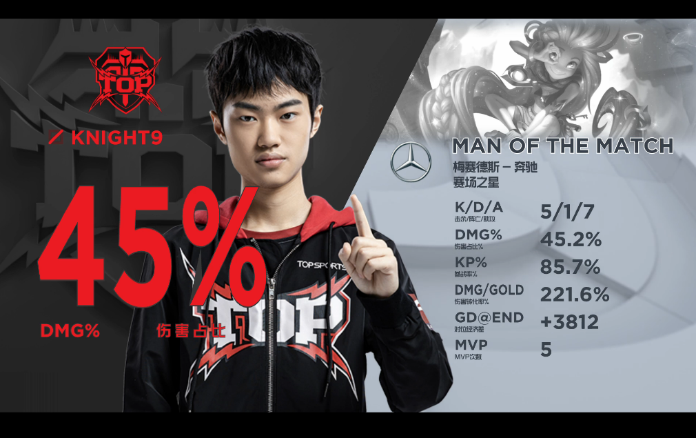 JDG轻取C9,Ming打破历史纪录的简单介绍 JDG轻取C9,Ming打破历史纪录的简单介绍