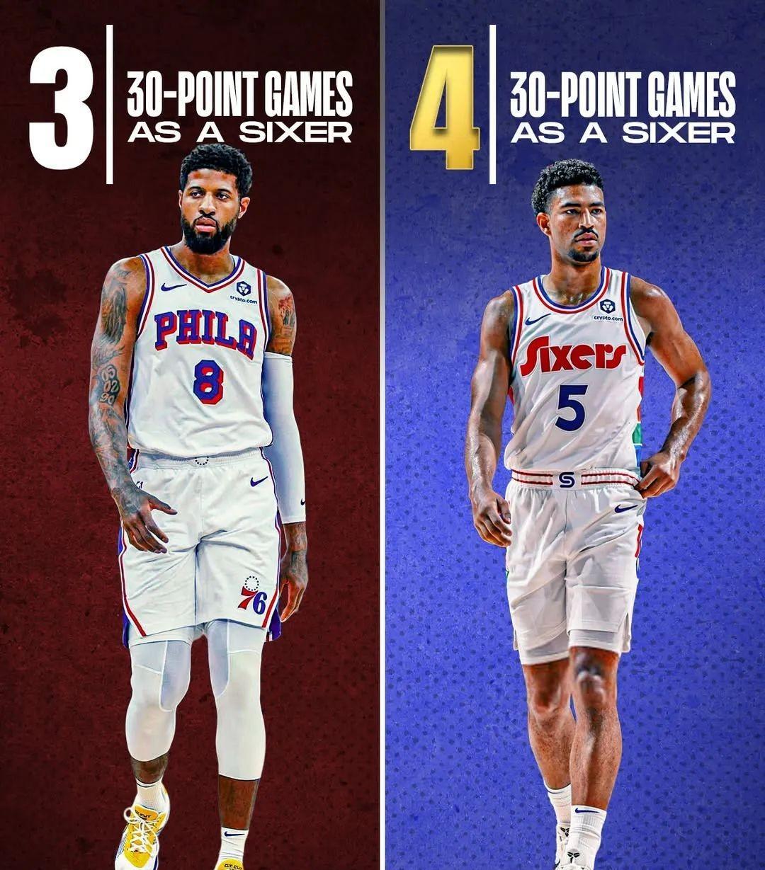 76人横扫独行侠,乔治送出助攻 76人横扫独行侠,乔治送出助攻